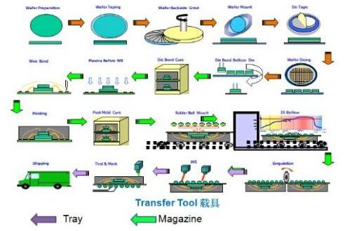���I(y��)4.0����RFID��ô�� m.dgjunlin.com